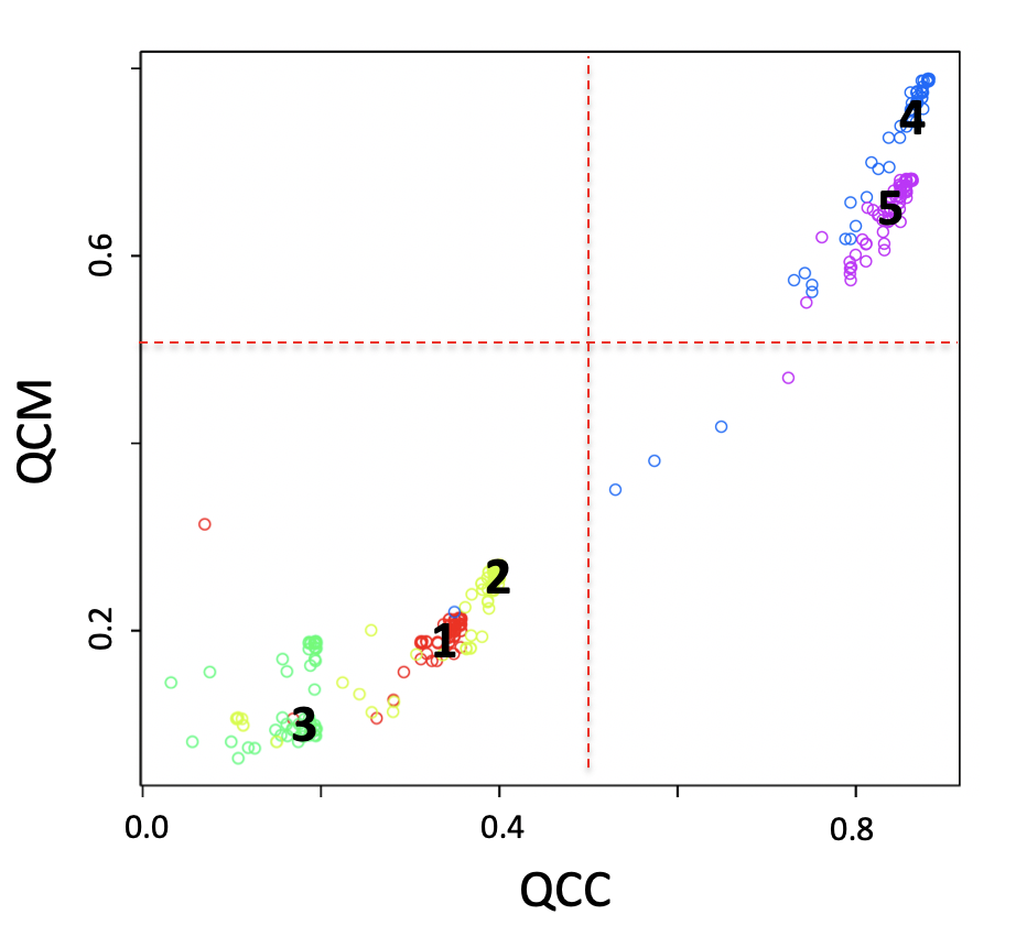 **Figure SCA analysis using a manually curated cancer-immune-signature (IS)**. Input counts table for SCA is setA, log10 transformed. 160 permutations were run and latent space clustering was done with SIMLR.
