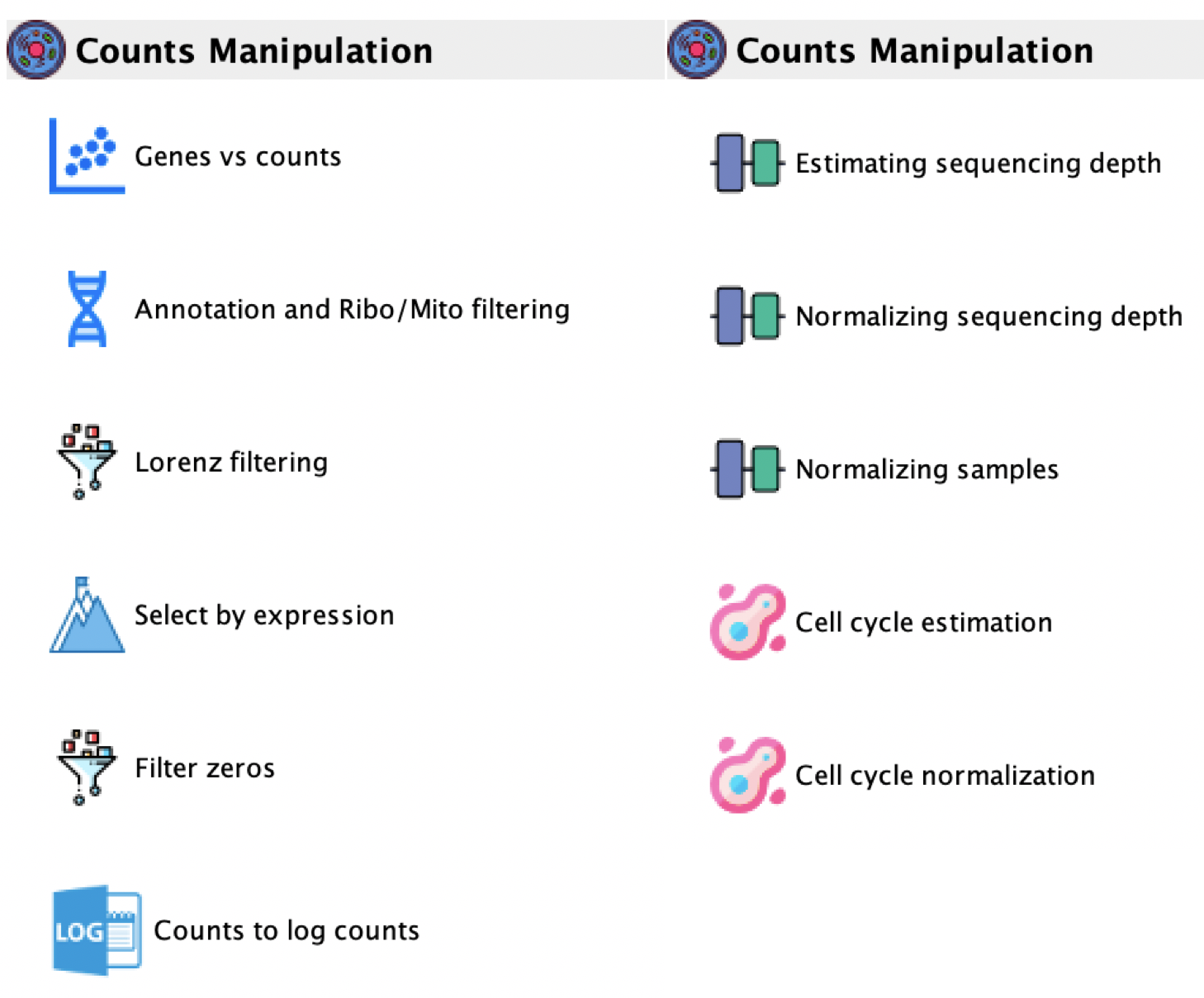 GUI: Counts manipulation menu